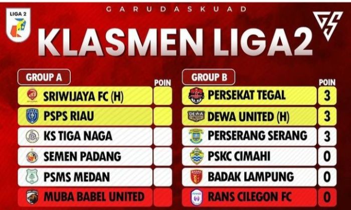 Liga klasemen jadwal grup lengkap pembuka rilis