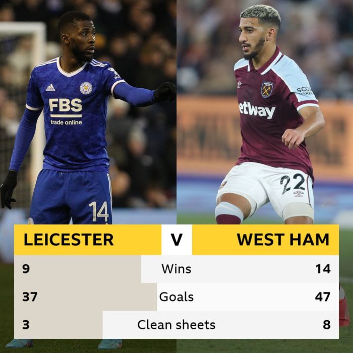 Ringkasan pertandingan Leicester vs West Ham dan kartu merah