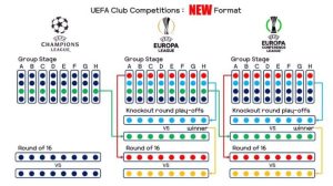 Jadwal Lengkap UEFA Conference League Musim Ini dan Hasil Pertandingan