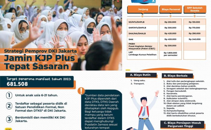 Cara cek saldo dan pencairan KJP online terbaru