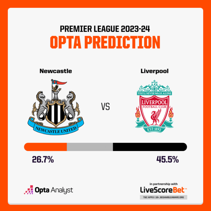 Prediksi skor Newcastle vs Liverpool dan analisis pertandingan